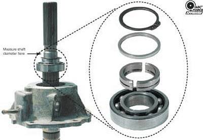 Tomaat Trillen embargo Sonnax Split Ring Bearing Retainer NP241 Transfer Case : Oregon Performance Transmission Tomaat Trillen embargo Sonnax Split Ring Bearing Retainer NP241 Transfer Case : Oregon Performance Transmission