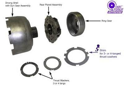 ドラグナー Sonnax Chrysler A904 Rear Planet End Play Shim 42RH 42RE Automatic