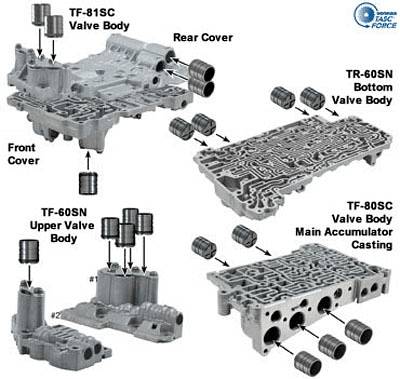 Aisin Tf-80sc Pdf Aisin Tf-80sc Pdf