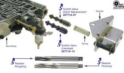 Sanka　Q68ADV　31個 Slip Yoke, 31 spline, 1350 U-joint, Billet Steel (Sonnax