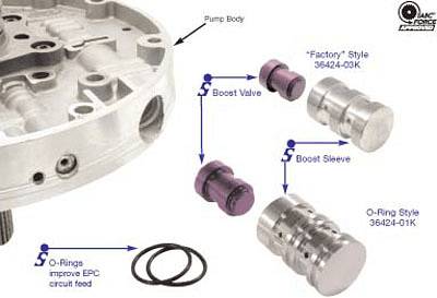 Sonnax Ford E4OD Transmission Boost Valve And Sleeve Lincoln