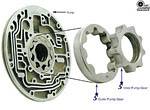 Sonnax Ford E4OD Pump Gears Oversized E40D 4R100 Automatic Transmission