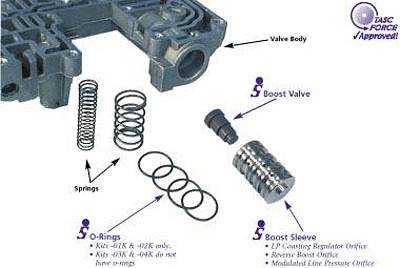 Sonnax C6 Transmission Boost Valve Kit 36946-02K