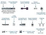 Sonnax EPC & Engagement Control Kit 4R44E, 4R55E, 5R44E, 5R55E Ford Mercury