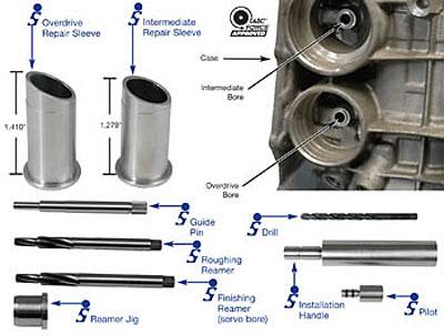 What is a Servo in a Transmission