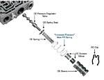 Sonnax 5R55W 5R55S Main Pressure Regulator Spring 5 Pack Ford