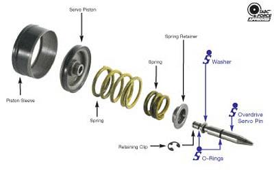 Sonnax Ford Aode Overdrive Servo Pin 4r70w Automatic Transmission