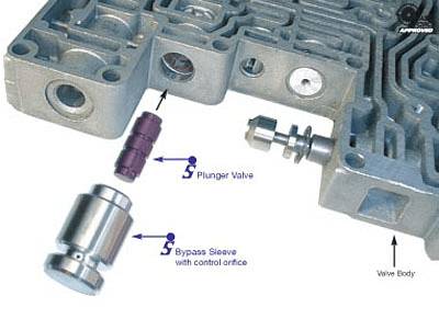 Sonnax Ford AODE Bypass Clutch Control Sleeve and Plunger Valve