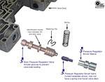 Sonnax Ford AODE Pressure Regulator Boost Valve 4R70W Automatic Transmission 4R75E 1996-On