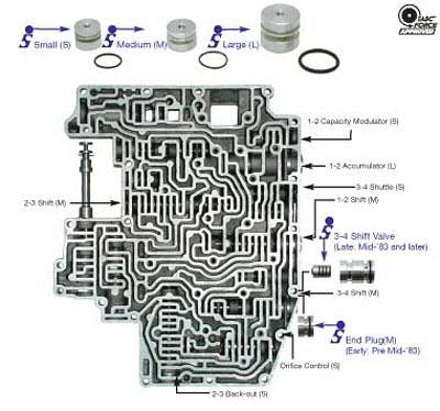 Sonnax Ford Aod 3 4 Shift Valve And End Plugs Automatic Transmission Mid 1983 Earlier Oregon Performance Transmission