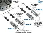 Sonnax GM 4L60E Reverse Boost Valve Kit 4L65E .490 O-Ring Style Automatic Transmission