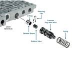 Sonnax A4CF1 A4CF2 Pressure Regulator Valve Kit Hyundai Kia Automatic Transmission