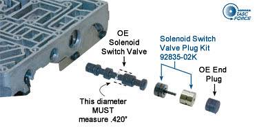 Sonnax Chrysler 41te Solenoid Switch Valve Plugs 42le 45rfe Automatic Transmission Oregon Performance Transmission