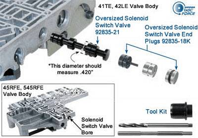 Sonnax Solenoid Switch Valve 325w Automatic Transmission Oregon Performance Transmission