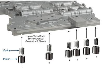 Sonnax Accumulator Piston & Spring Kit 6R60, 6R80, Zf6Hp19
