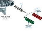 Sonnax Honda Acura 4-Speed 5-Speed Oversized Converter Charge Regulated Pressure Regulator Valve